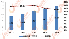 跟着人们糊口程度的不竭